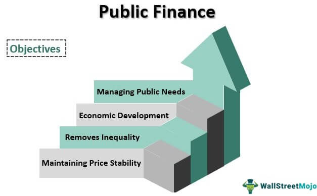 Public Financing of Political Campaigns - Pros and Cons