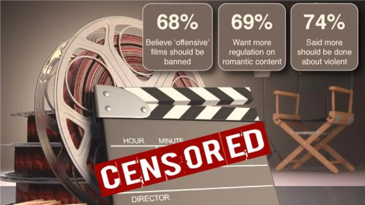 Analyzing The Interaction Between Movie Ratings and Censorship